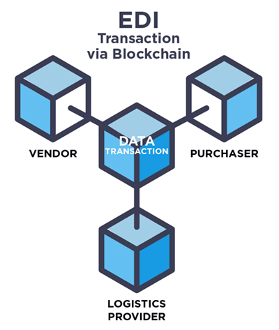 EDI Transaction via Blockchain