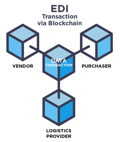 blockchain to replace edi