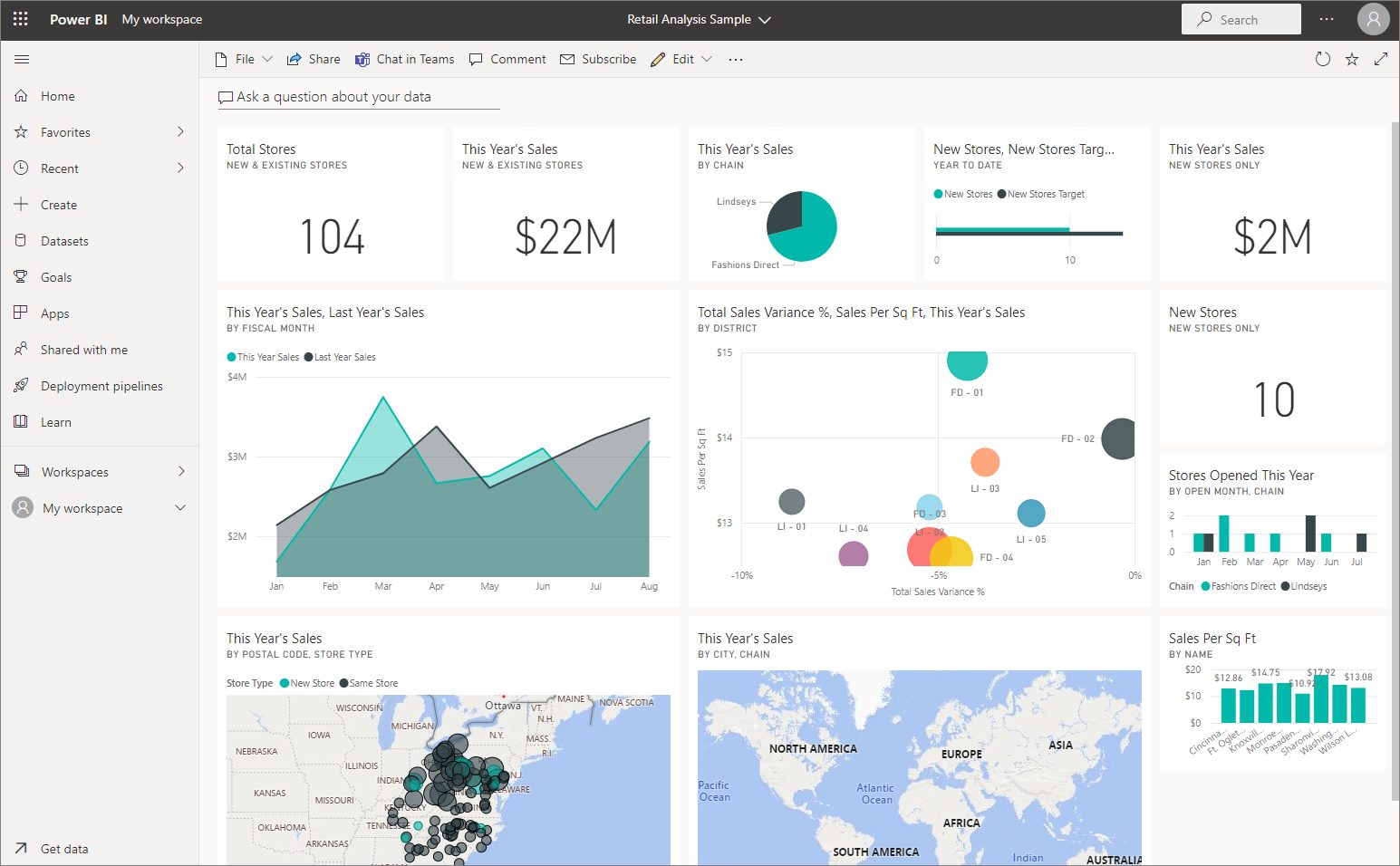 Power BI Dashboard