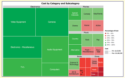 Comprehensive Inventory Analysis for Sales, Economic Order Points, and Strategic Optimization